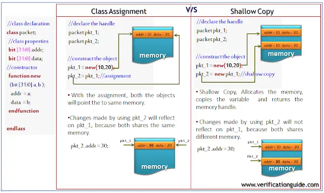 assignment vs shallow copy