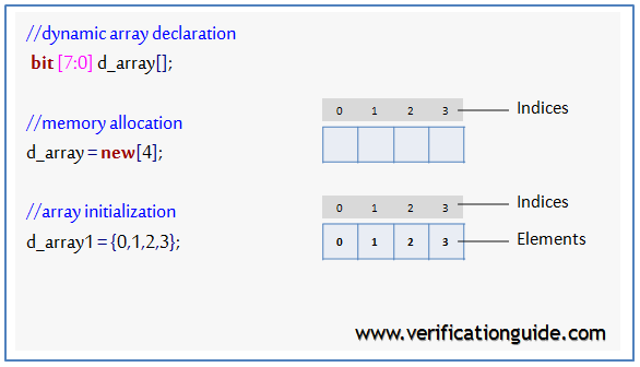 SystemVerilog Dynamic array
