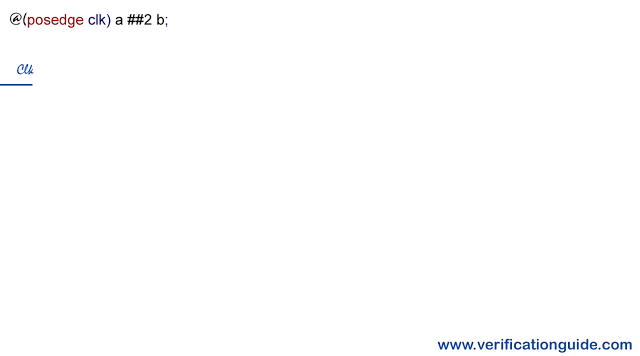 assertion sequence