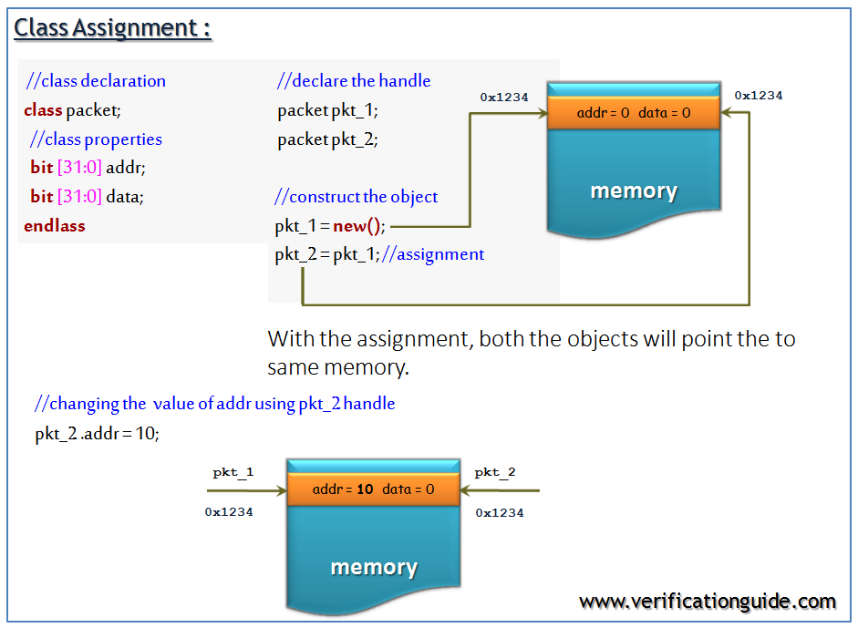 SystemVerilog Class Assignment
