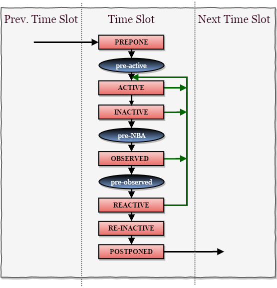 SystemVerilog Scheduling Semantics