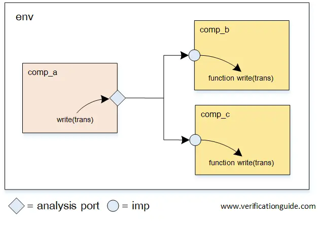 Multiple Analysis Imp port
